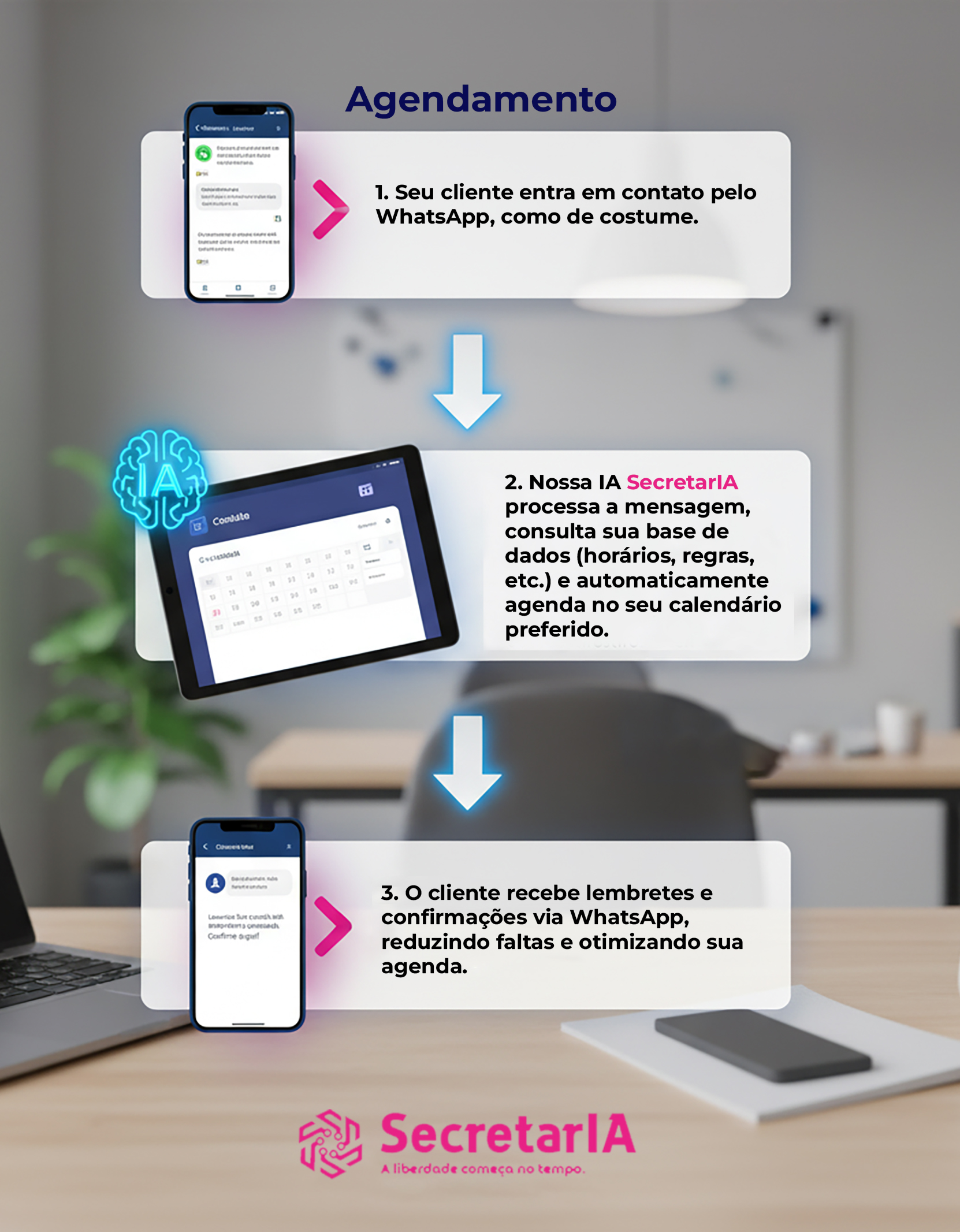 Agendamento - Cliente entra em contato pelo WhatsApp